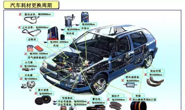 汽車構造全知道 清晰圖解與零配件名稱詳解