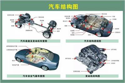 汽車配件名稱歸類大全 二十大類核心知識(shí)全解析