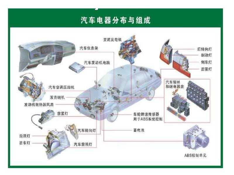汽車配件結構圖 探索汽車零配件的系統構成