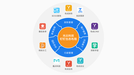 光云科技年報揭示企業(yè)服務(wù)深度布局 投資與自研雙輪驅(qū)動，創(chuàng)新會務(wù)服務(wù)構(gòu)建全景生態(tài)